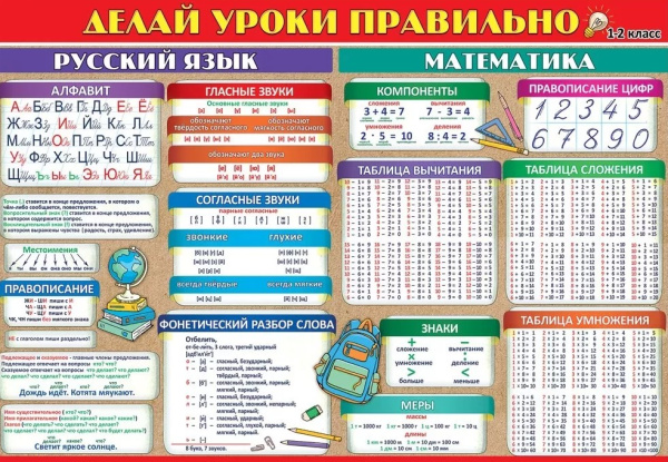 Плакат, 'Делай уроки правильно 1-2 класс', 0800396